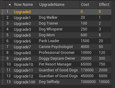 Data Table — Upgrade Pets: all passive upgrade values in one place